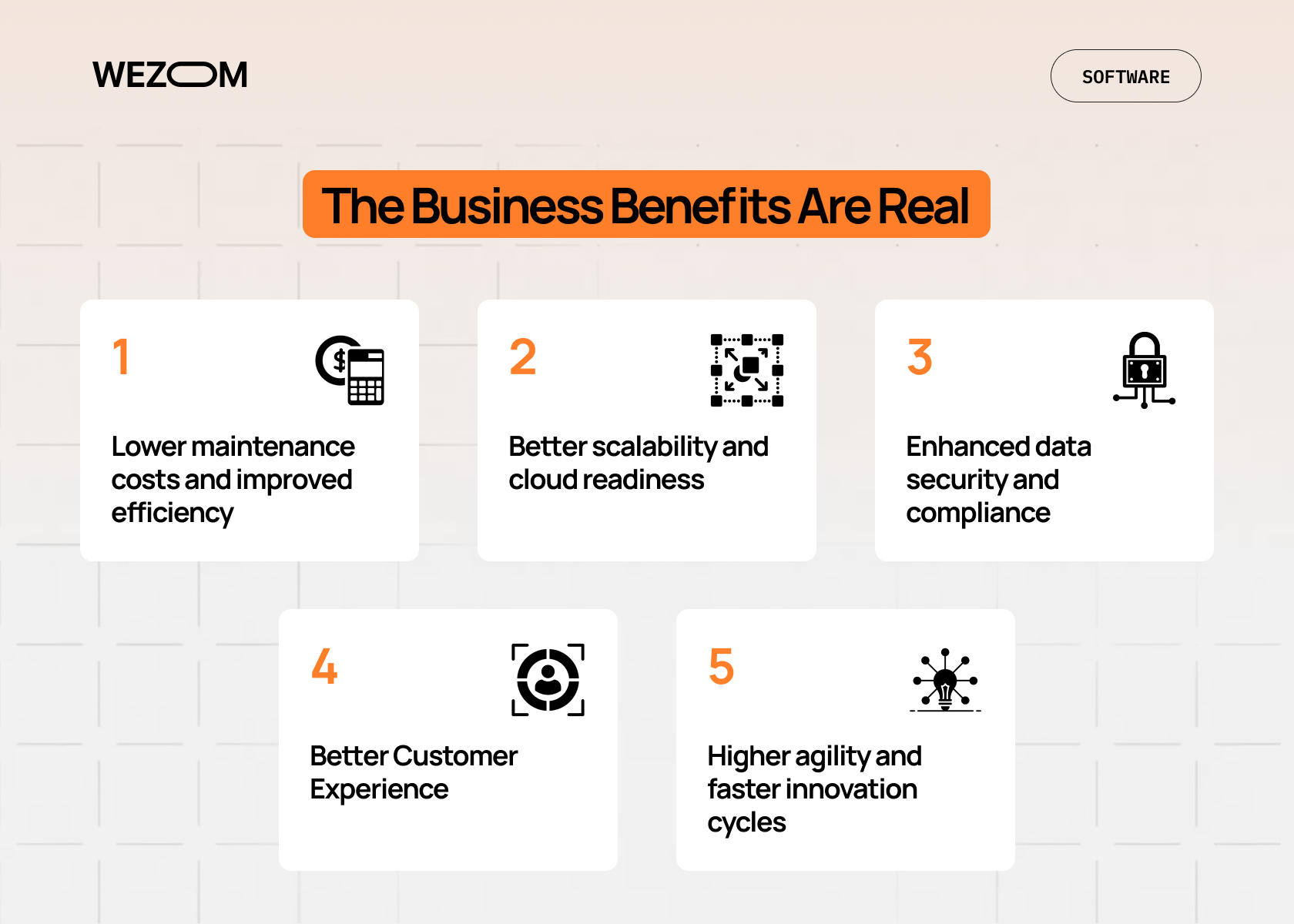 Key business benefits of legacy modernization including scalability, cost reduction, data security, and innovation speed